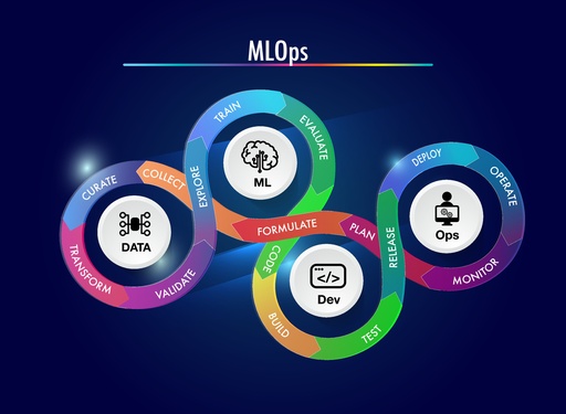 MLOPs