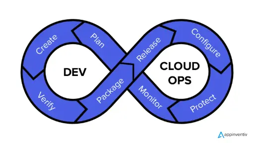 Cloud and Devops